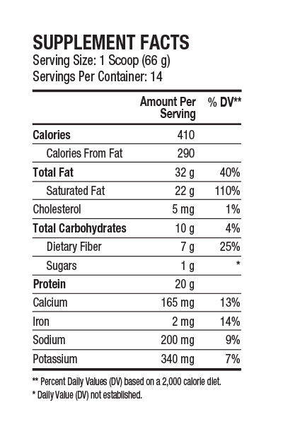 KETOSYS™